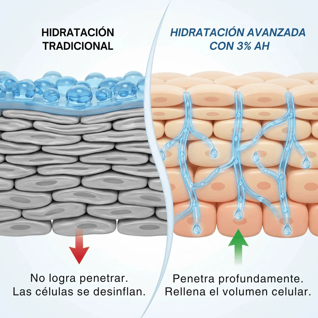 Sérum Hidro-Rellenador 3% Ácido Hialurónico + Péptidos