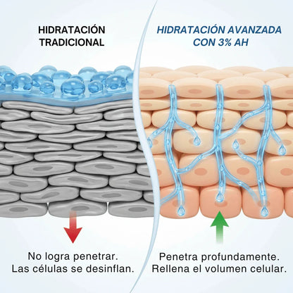 Sérum Hidro-Rellenador 3% Ácido Hialurónico + Péptidos